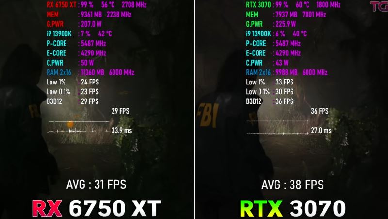3070和6750xt对比介绍
