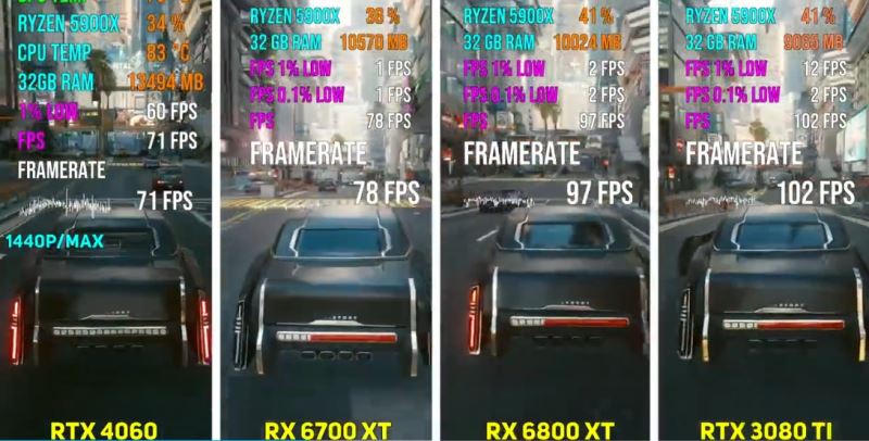RX580升级至RX7800XT多大提升