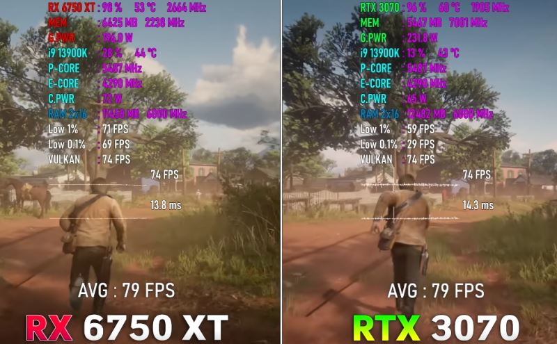 3070和6750xt对比介绍