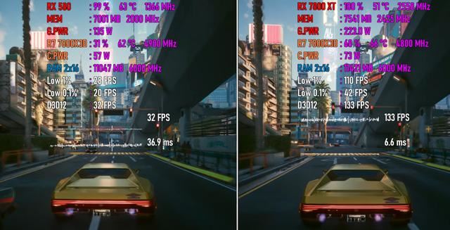 RX580升级至RX7800XT多大提升