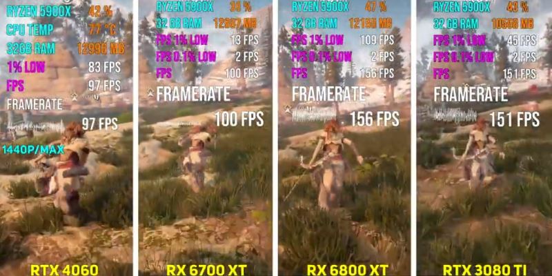 3080ti和4060区别对比