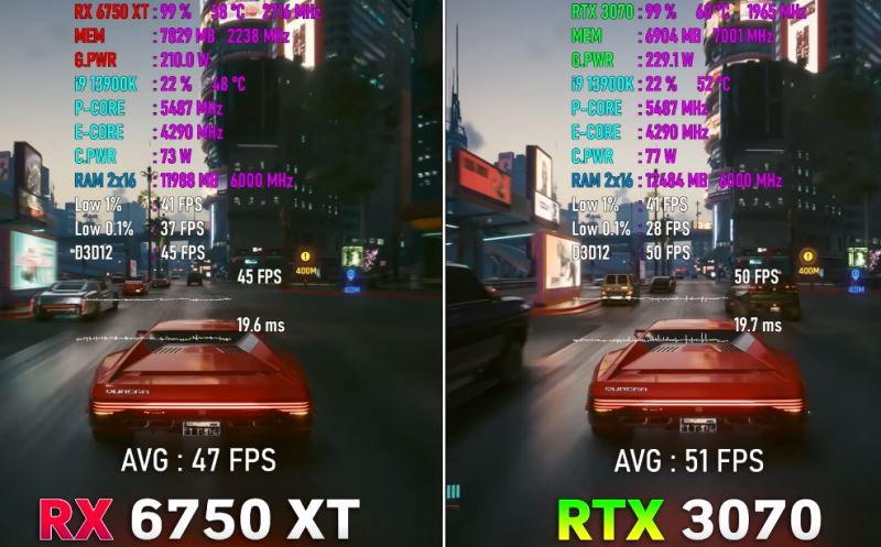 3070和6750xt对比介绍