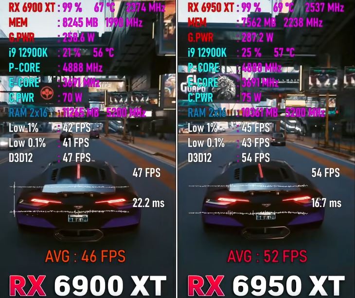 6950xt和6900xt区别对比