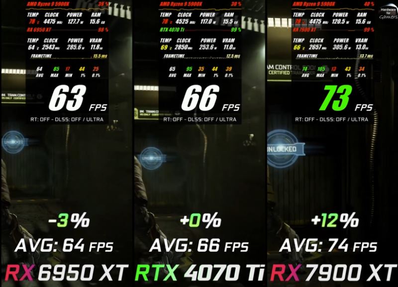 7900xt和6950xt对比介绍