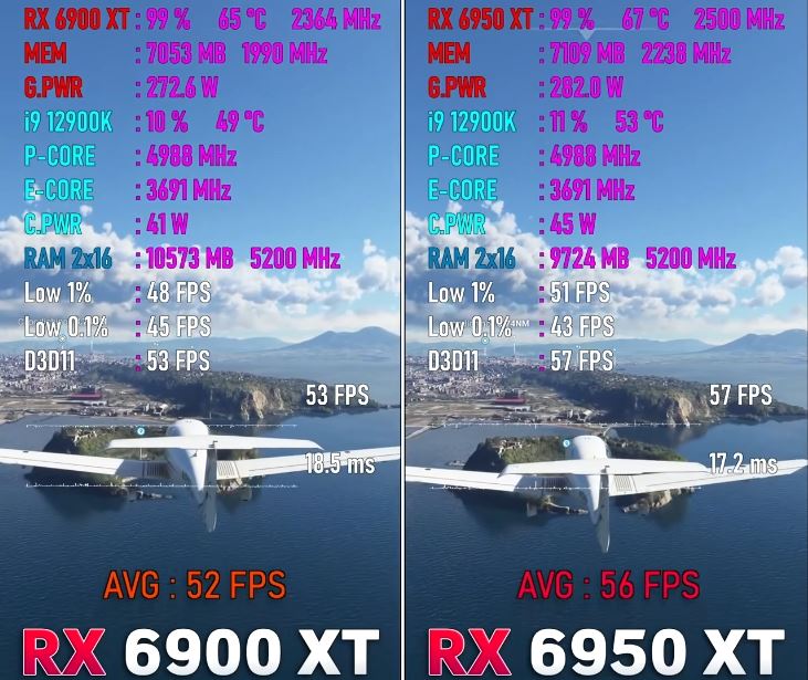 6950xt和6900xt区别对比