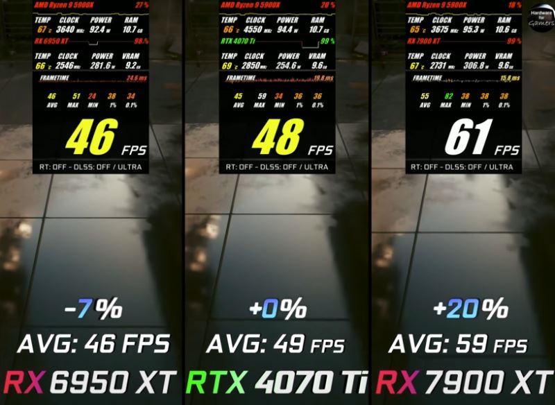 7900xt和6950xt对比介绍