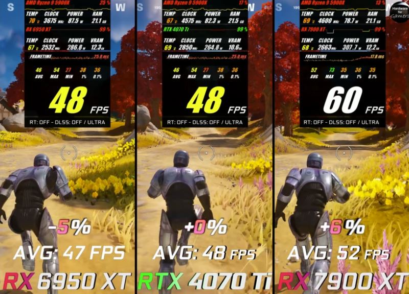 7900xt和6950xt对比介绍