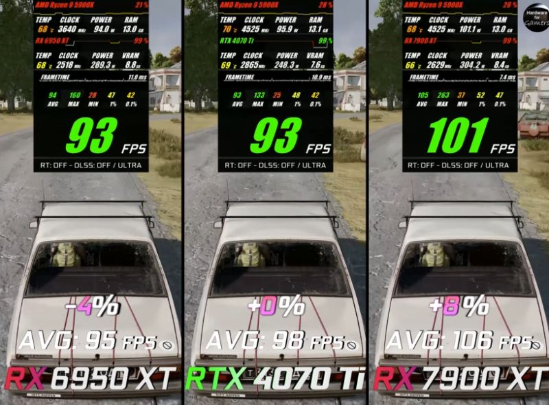 7900xt和6950xt对比介绍