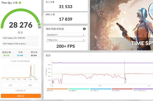 7900xt和6950xt对比介绍