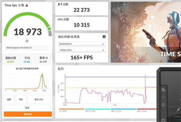 7900xt和6950xt对比介绍