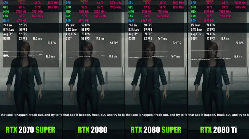 2070super和2080ti区别介绍