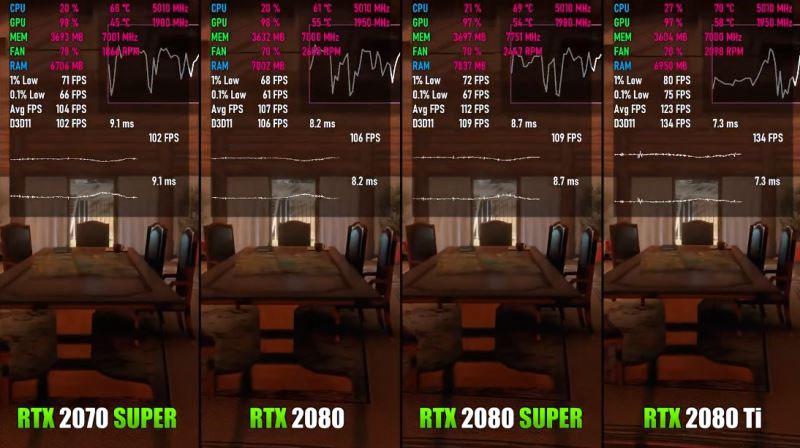 2070super和2080ti区别介绍