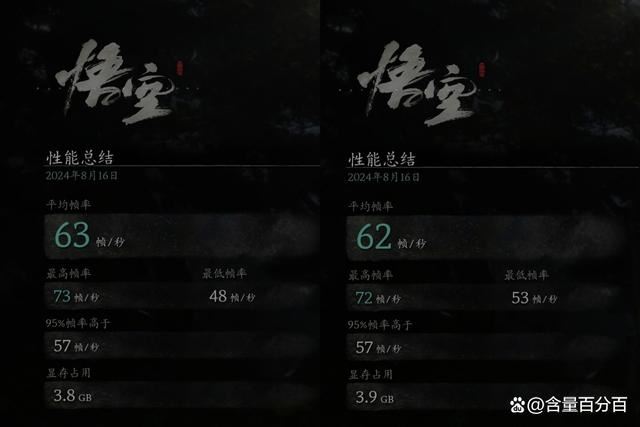 GTX显卡和RTX显卡玩黑悟空实测