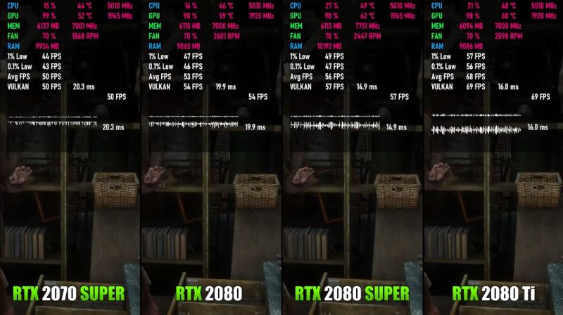 2070super和2080ti区别介绍