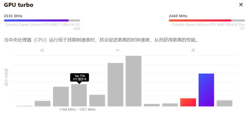 七彩虹4060ultra和4060ti显卡不同点
