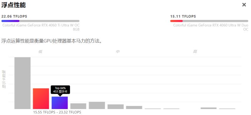 七彩虹4060ultra和4060ti显卡不同点