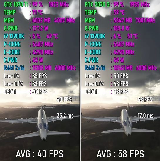 2070super和1070ti区别介绍