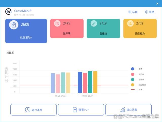 技嘉RTX4070TiSUPER测评