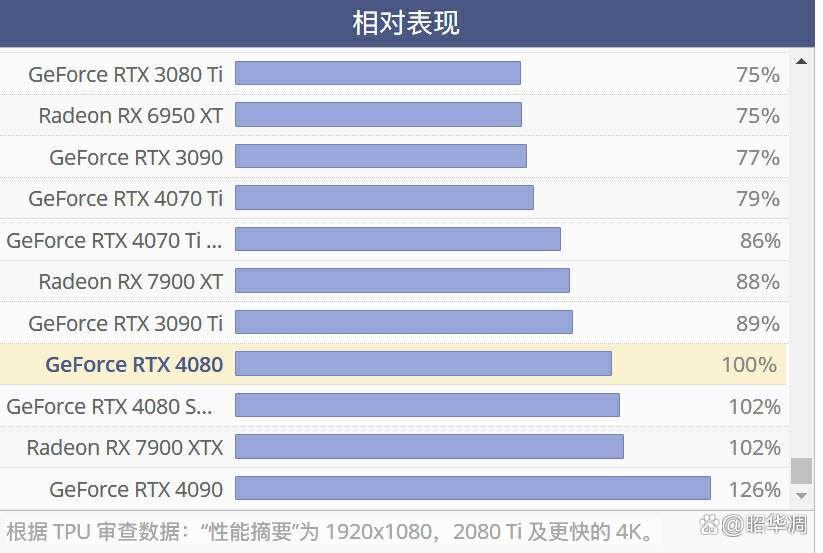 索泰RTX4080SUPER测评