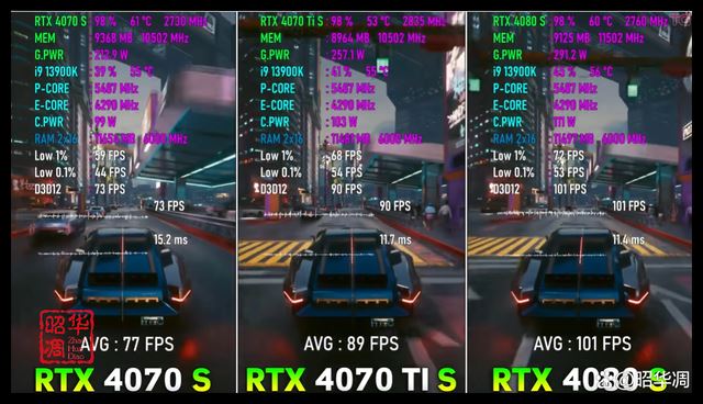 索泰RTX4080SUPER测评