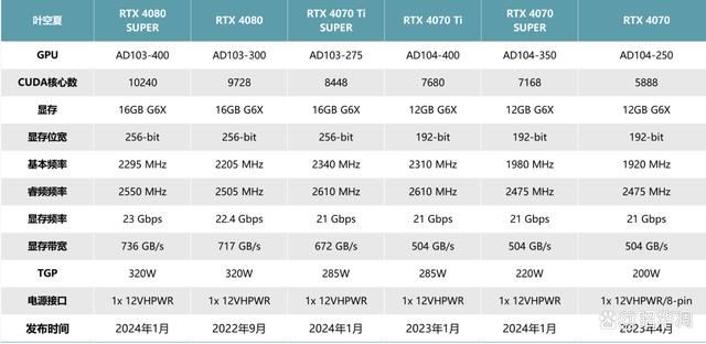 索泰RTX4080SUPER测评