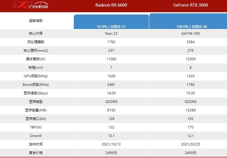 微星rx6600显卡怎么样
