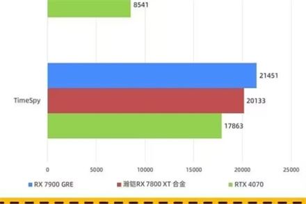 瀚铠rx7800xt显卡怎么样