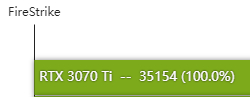 rtx3070ti性能如何