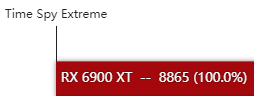 RX6900XT显卡什么级别