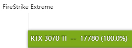 rtx3070ti性能如何