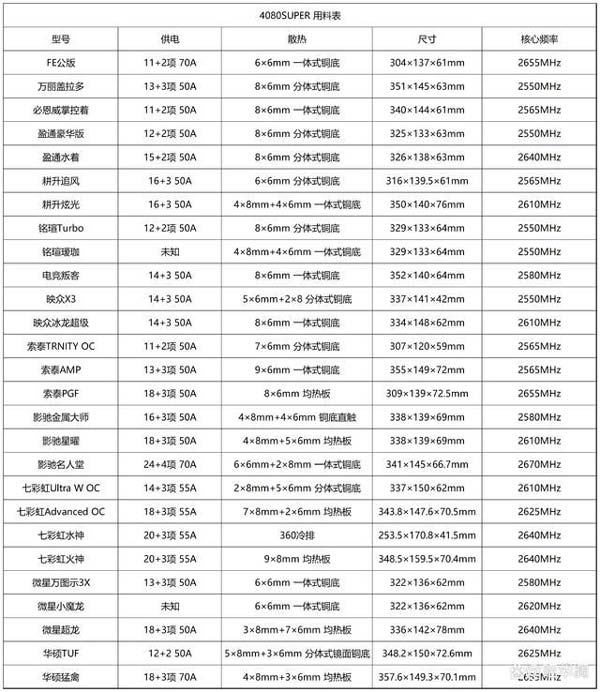 索泰RTX4080SUPER测评