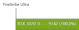 rtx3070ti性能如何