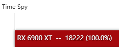 RX6900XT显卡什么级别