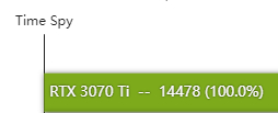 rtx3070ti性能如何