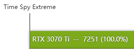 rtx3070ti性能如何