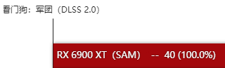 RX6900XT显卡什么级别