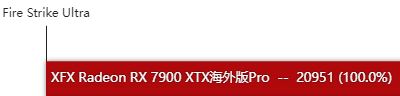 RX7900XTX显卡性能如何
