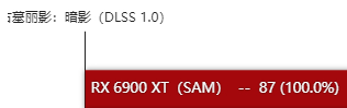 RX6900XT显卡什么级别