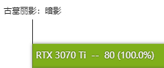 rtx3070ti性能如何