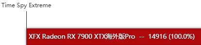 RX7900XTX显卡性能如何