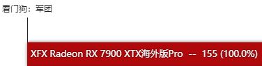 RX7900XTX显卡性能如何