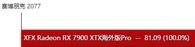 RX7900XTX显卡性能如何