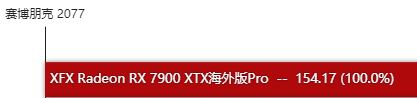 RX7900XTX显卡性能如何