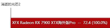 RX7900XTX显卡性能如何