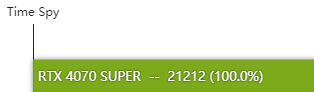 rtx4070super显卡性能如何