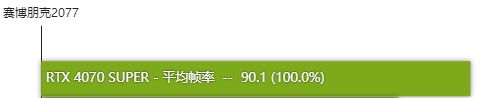rtx4070super显卡性能如何