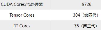 rtx4080显卡详细评测
