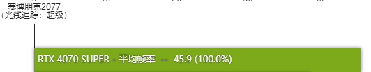 rtx4070super显卡性能如何