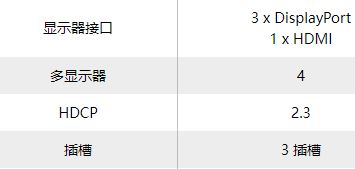 rtx4080显卡详细评测