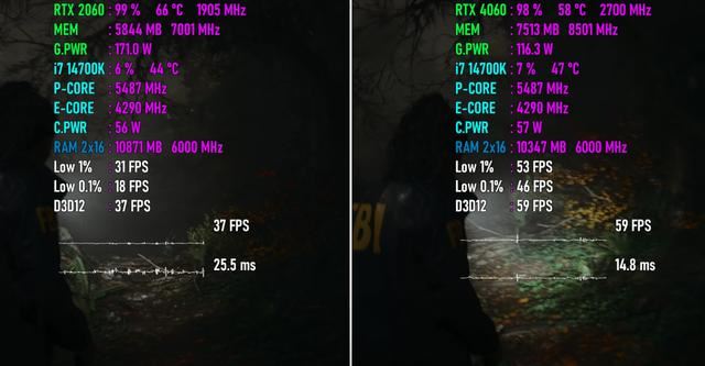 RTX2060和RTX4060怎么选